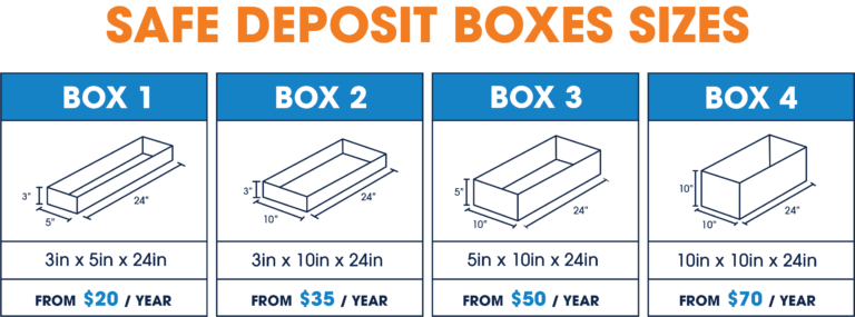 td bank safe deposit boxes sizes