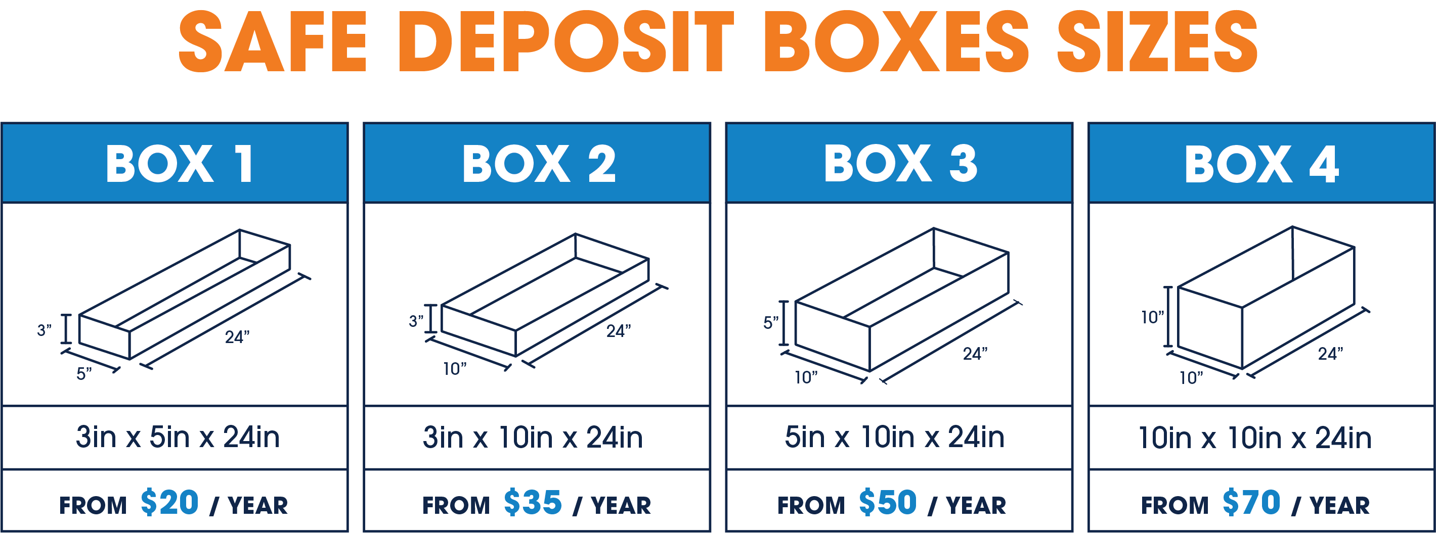 bank of america safe deposit box sizes